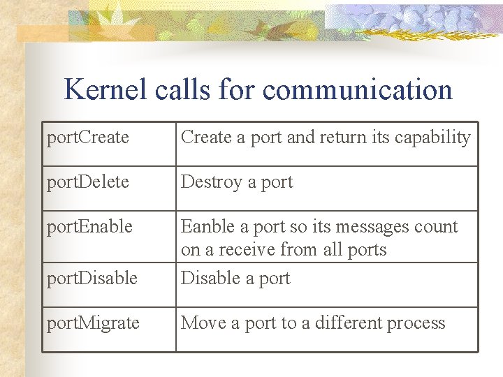 Kernel calls for communication port. Create a port and return its capability port. Delete