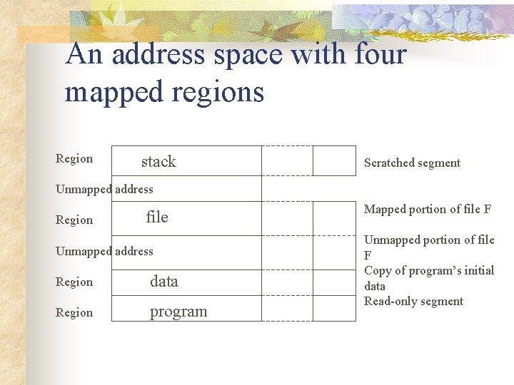 An address space with four mapped regions Region stack Scratched segment Unmapped address Region