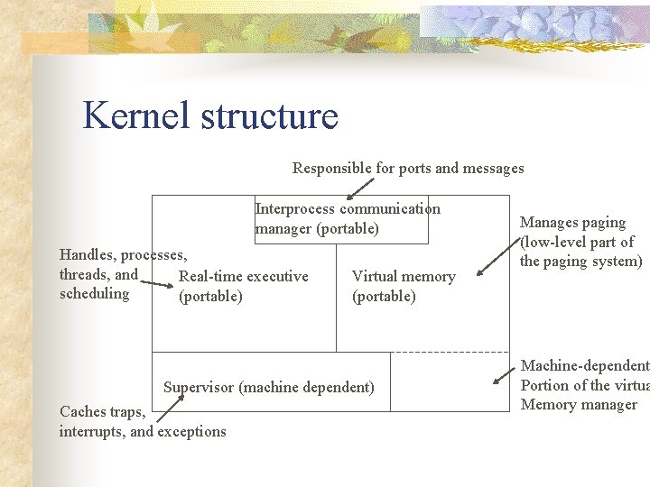 Kernel structure Responsible for ports and messages Interprocess communication manager (portable) Handles, processes, threads,