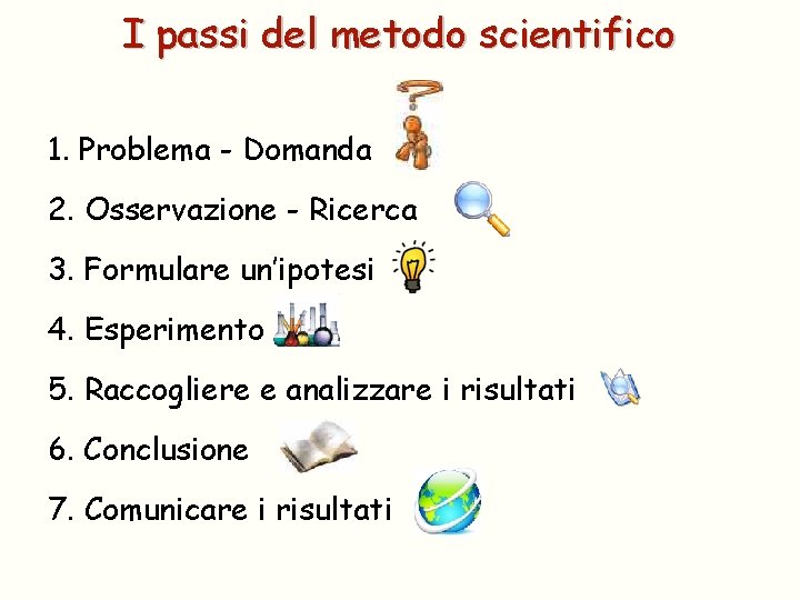 I passi del metodo scientifico 1. Problema - Domanda 2. Osservazione - Ricerca 3.