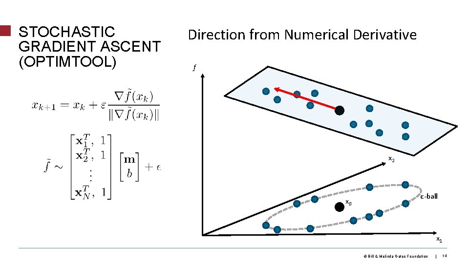 STOCHASTIC GRADIENT ASCENT (OPTIMTOOL) Direction from Numerical Derivative f x 2 x 0 ε-ball