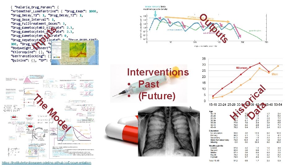 M el od https: //institutefordiseasemodeling. github. io/Documentation H e Th Interventions • Past •