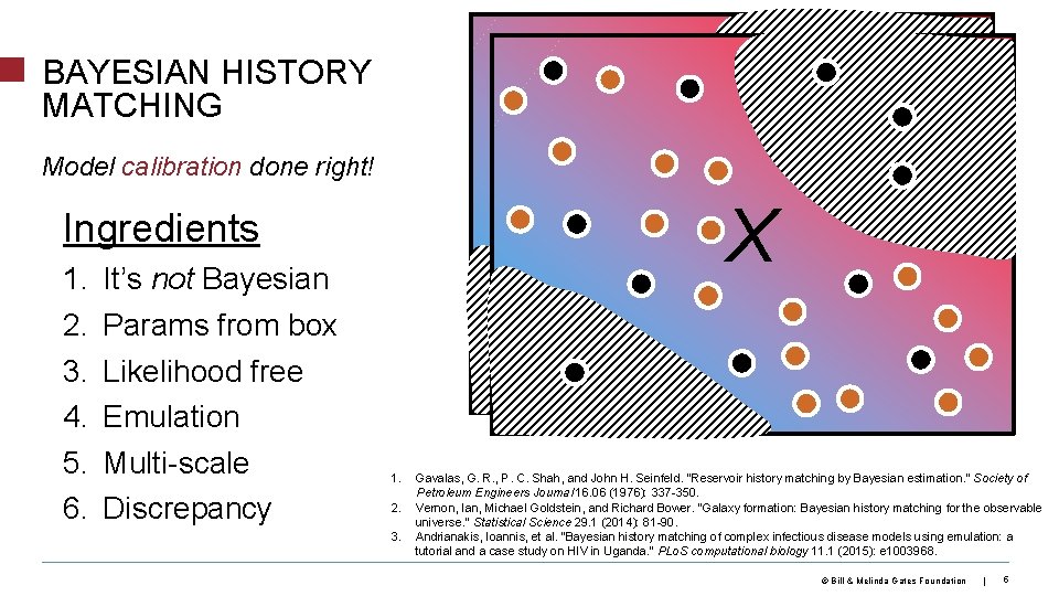 BAYESIAN HISTORY MATCHING Model calibration done right! XX Ingredients 1. 2. 3. 4. 5.