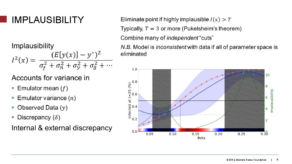 IMPLAUSIBILITY © Bill & Melinda Gates Foundation | 9 