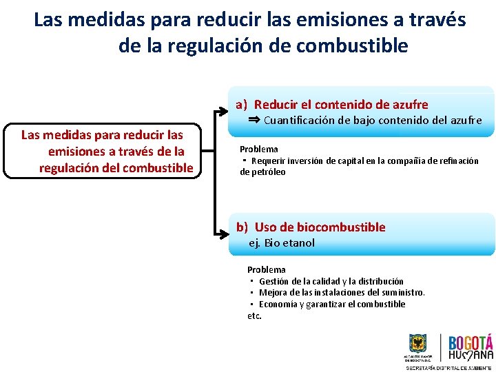 Las medidas para reducir las emisiones a través de la regulación de combustible a)