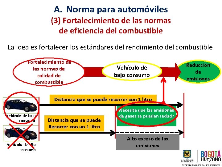 A. Norma para automóviles (3) Fortalecimiento de las normas de eficiencia del combustible La