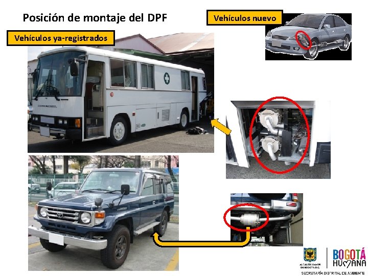 Posición de montaje del DPF Vehículos ya-registrados Vehículos nuevo 