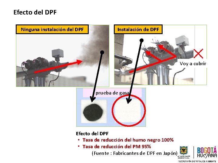 Efecto del DPF Ninguna instalación del DPF Instalación de DPF Voy a cubrir prueba