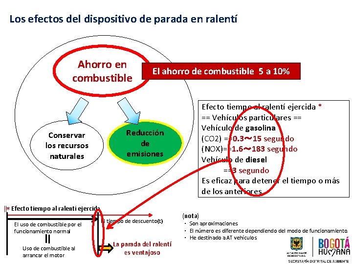 Los efectos del dispositivo de parada en ralentí Ahorro en combustible El ahorro de