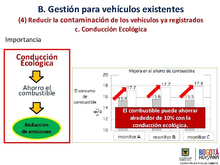 B. Gestión para vehículos existentes (4) Reducir la contaminación de los vehículos ya registrados