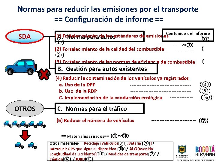 Normas para reducir las emisiones por el transporte == Configuración de informe == SDA