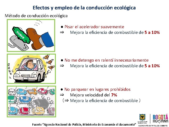 Efectos y empleo de la conducción ecológica Método de conducción ecológica e av su