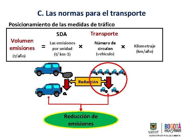 C. Las normas para el transporte Posicionamiento de las medidas de tráfico Transporte SDA