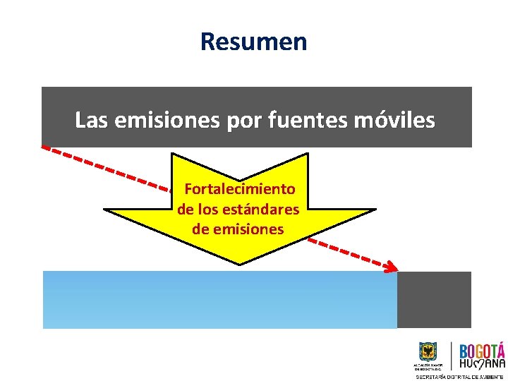 Resumen Las emisiones por fuentes móviles Fortalecimiento de los estándares de emisiones 移動排出ガス 