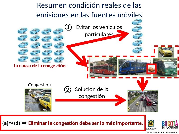 Resumen condición reales de las emisiones en las fuentes móviles ① Evitar los vehículos