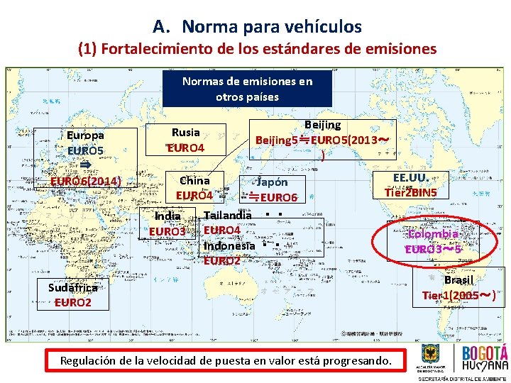 A. Norma para vehículos (1) Fortalecimiento de los estándares de emisiones Normas de emisiones