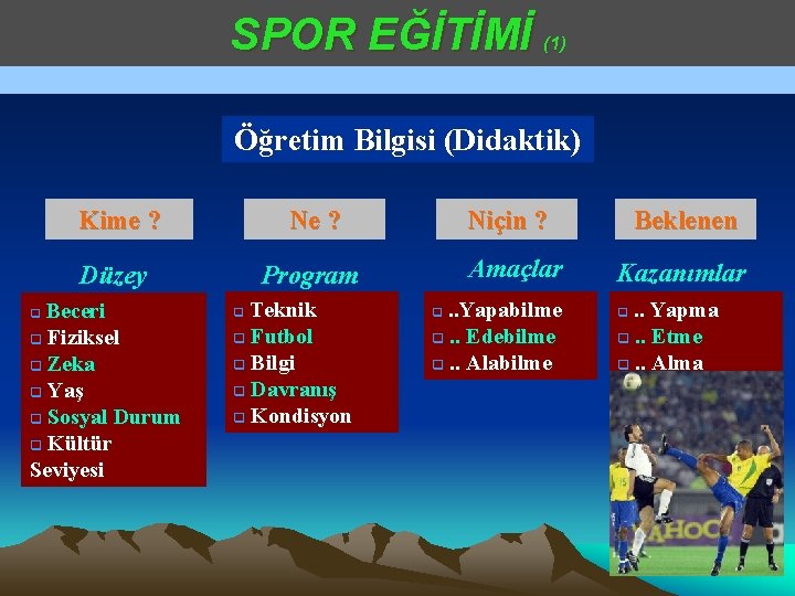 SPOR EĞİTİMİ (1) Öğretim Bilgisi (Didaktik) Kime ? Niçin ? Beklenen Düzey Program Amaçlar