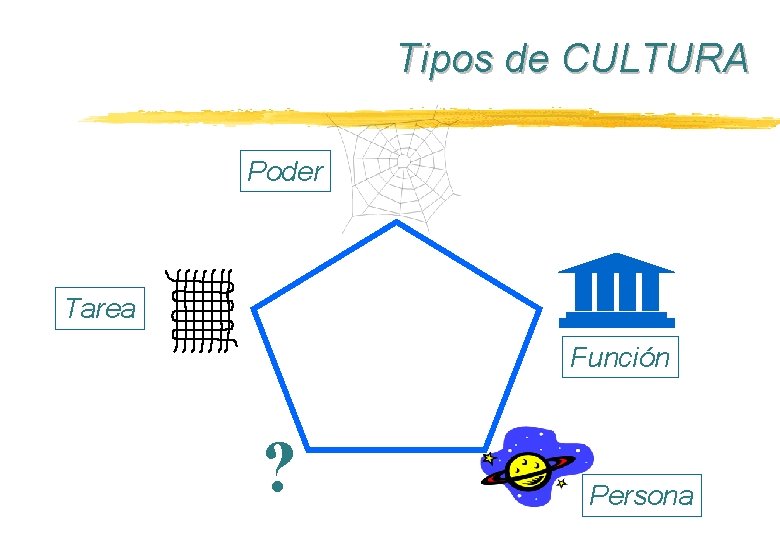 Tipos de CULTURA Poder Tarea Función ? Persona 