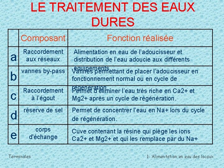 LE TRAITEMENT DES EAUX DURES Composant a Raccordement aux réseaux b vannes by-pass c