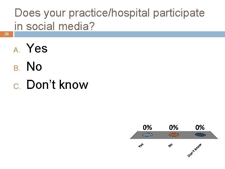 20 Does your practice/hospital participate in social media? A. B. C. Yes No Don’t