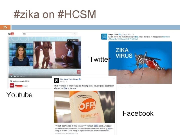 #zika on #HCSM 25 Twitter Youtube Facebook 