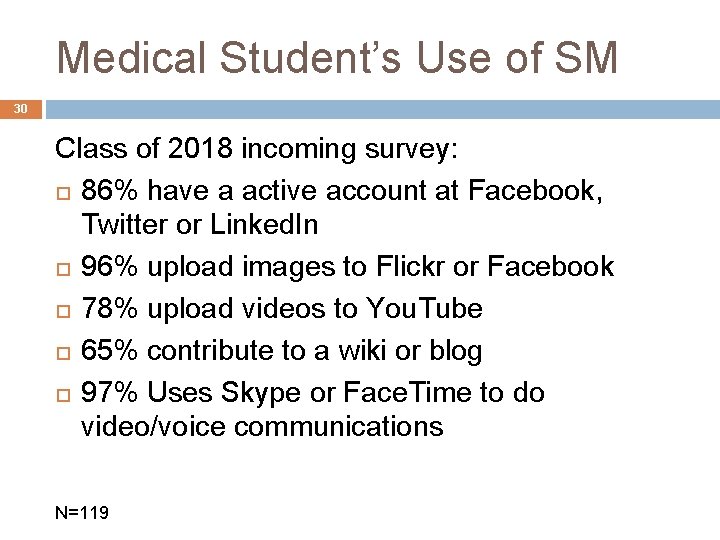 Medical Student’s Use of SM 30 Class of 2018 incoming survey: 86% have a