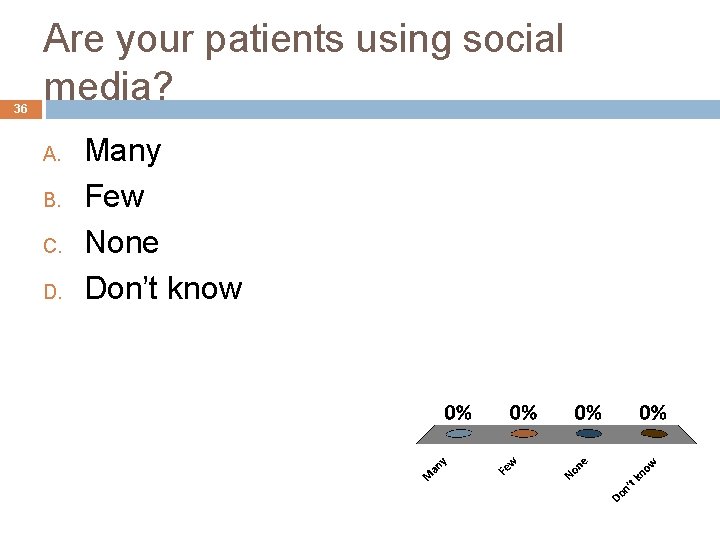 36 Are your patients using social media? A. B. C. D. Many Few None