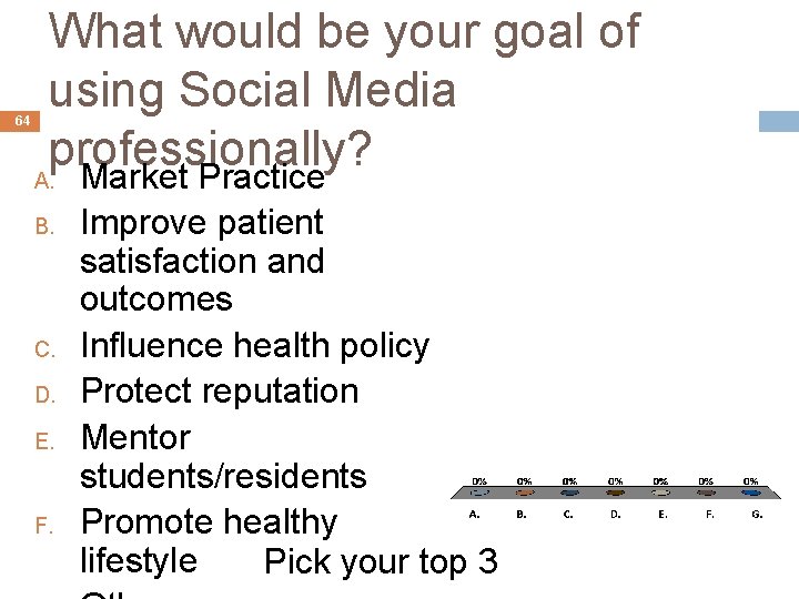 64 What would be your goal of using Social Media professionally? A. Market Practice