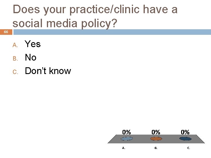 Does your practice/clinic have a social media policy? 66 A. B. C. Yes No