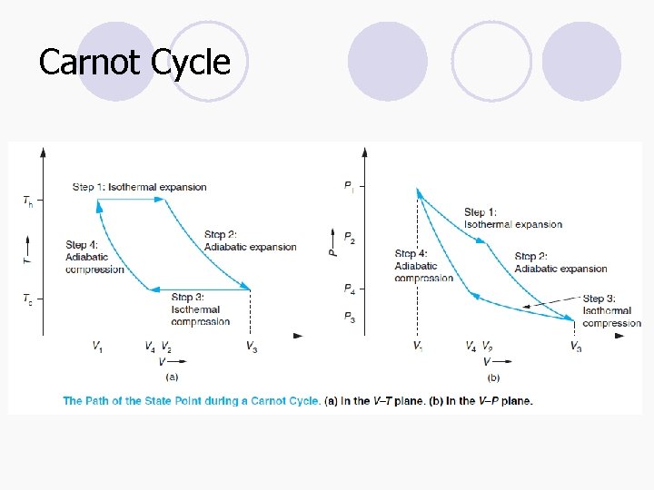 Carnot Cycle 