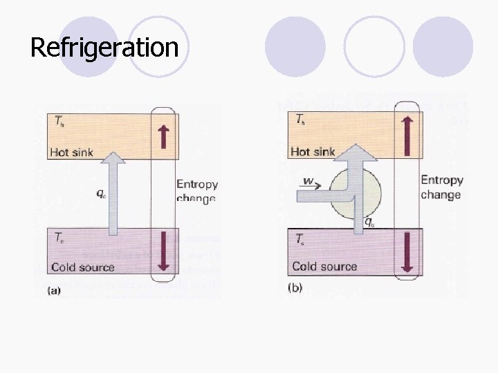 Refrigeration 