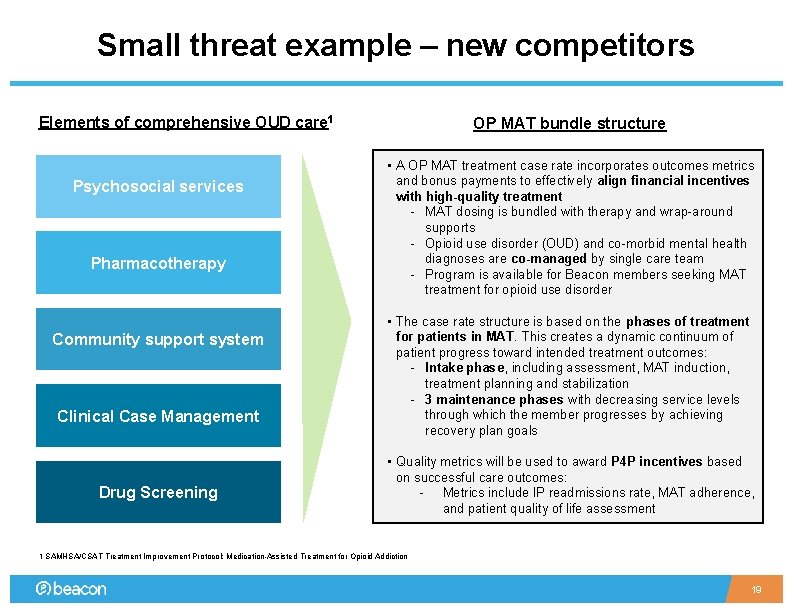 Small threat example – new competitors Elements of comprehensive OUD care 1 Psychosocial services