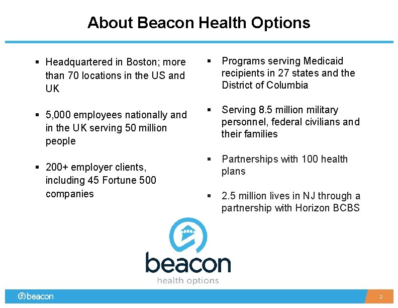 About Beacon Health Options § Headquartered in Boston; more than 70 locations in the