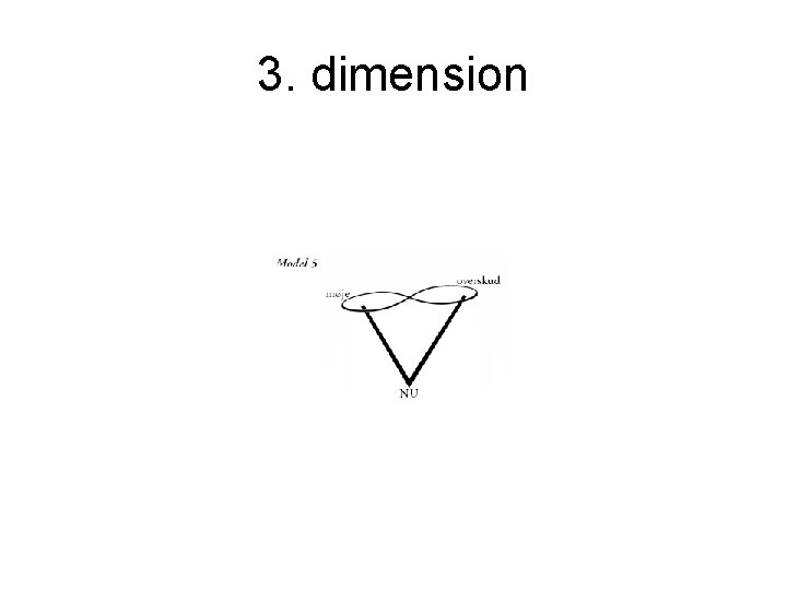 3. dimension 