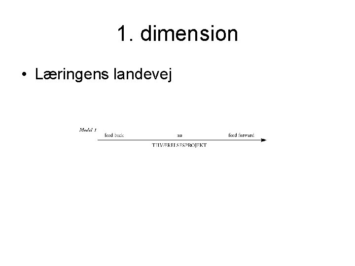 1. dimension • Læringens landevej 