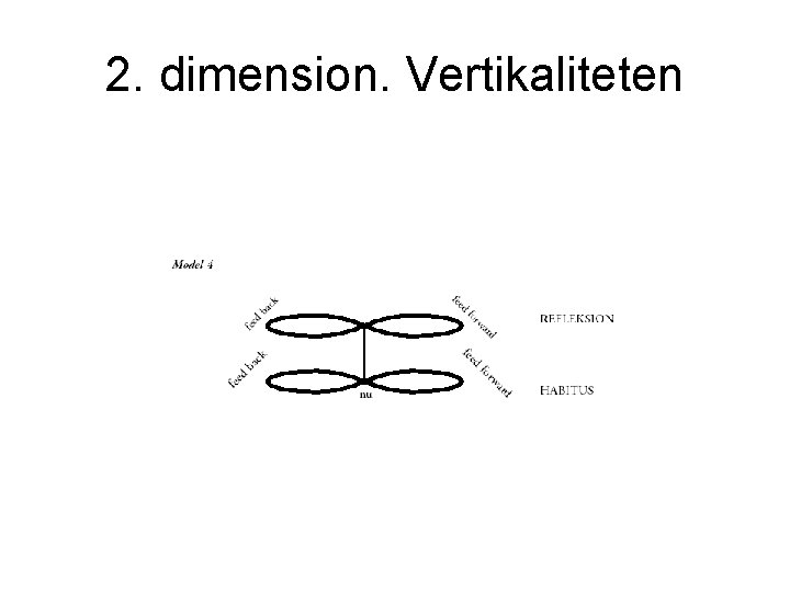 2. dimension. Vertikaliteten 