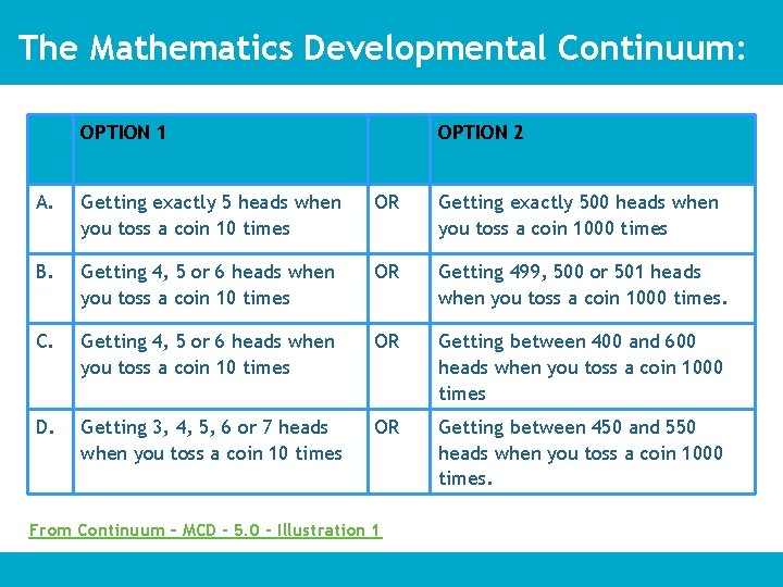 The Mathematics Developmental Continuum: OPTION 1 OPTION 2 A. Getting exactly 5 heads when