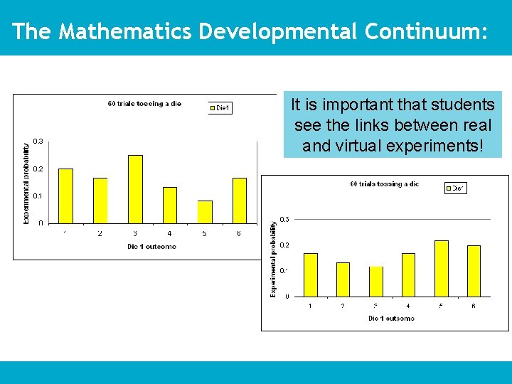 The Mathematics Developmental Continuum: It is important that students see the links between real