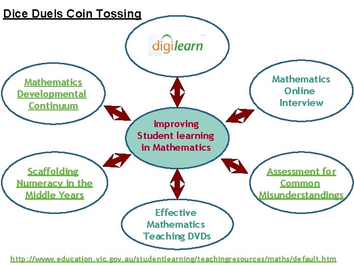 Dice Duels Coin Tossing Mathematics Online Interview Mathematics Developmental Continuum Improving Student learning in