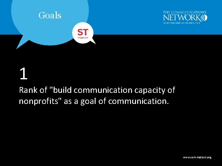 Goals 1 Rank of "build communication capacity of nonprofits" as a goal of communication.