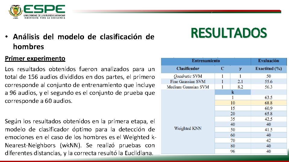  • Análisis del modelo de clasificación de hombres Primer experimento Los resultados obtenidos