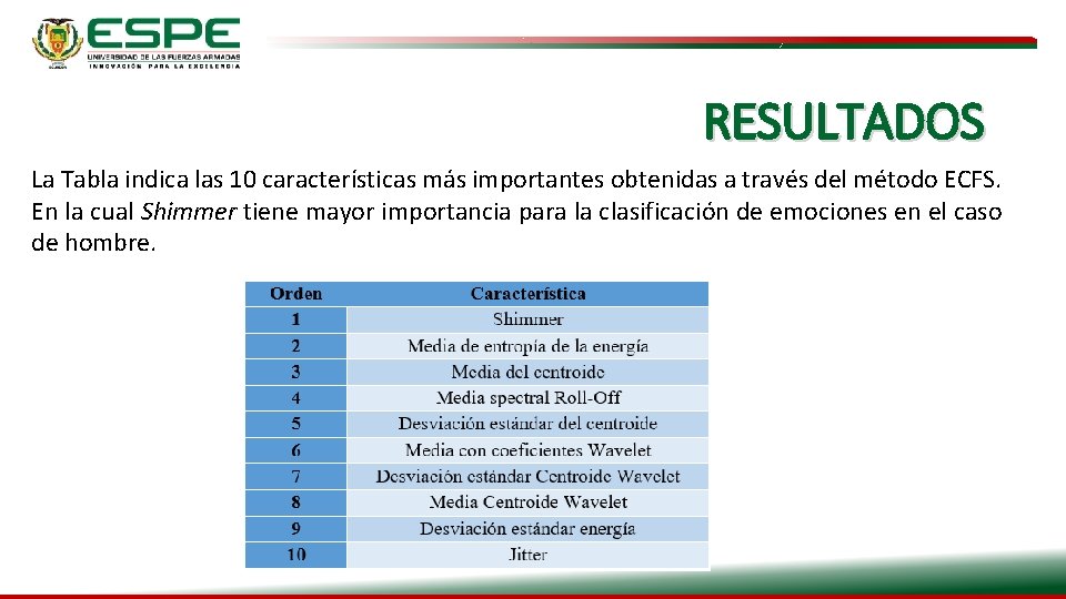 RESULTADOS La Tabla indica las 10 características más importantes obtenidas a través del método