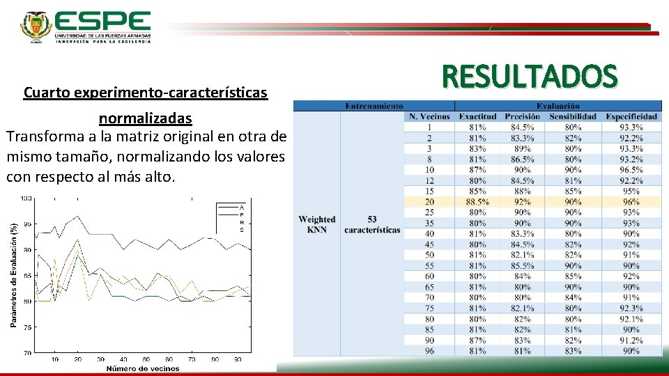 Cuarto experimento-características normalizadas Transforma a la matriz original en otra de mismo tamaño, normalizando