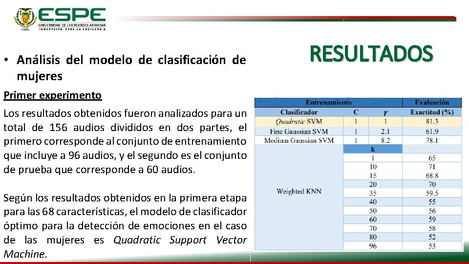  • Análisis del modelo de clasificación de mujeres Primer experimento Los resultados obtenidos