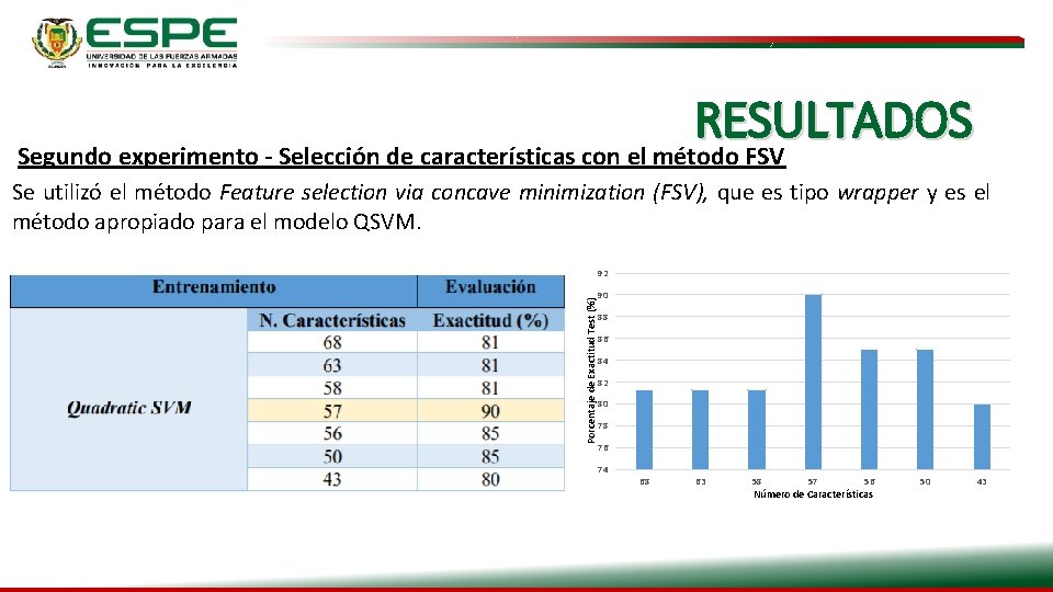 RESULTADOS Segundo experimento - Selección de características con el método FSV Se utilizó el