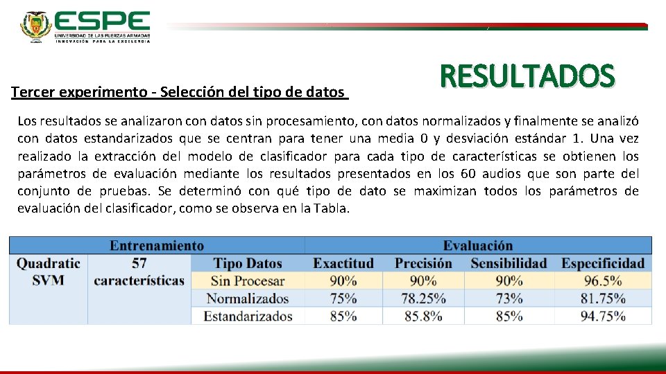 Tercer experimento - Selección del tipo de datos RESULTADOS Los resultados se analizaron con