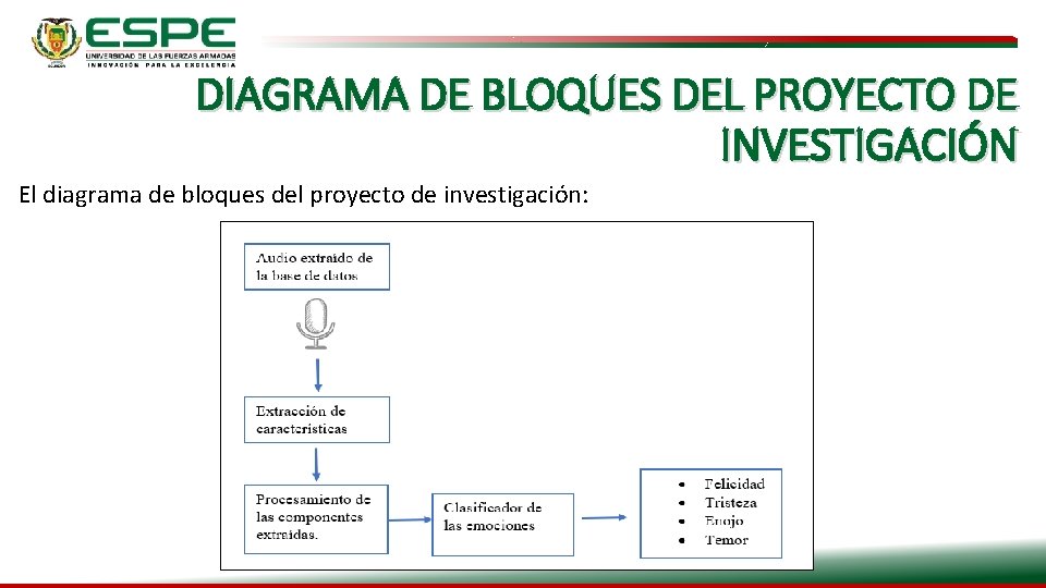 DIAGRAMA DE BLOQUES DEL PROYECTO DE INVESTIGACIÓN El diagrama de bloques del proyecto de