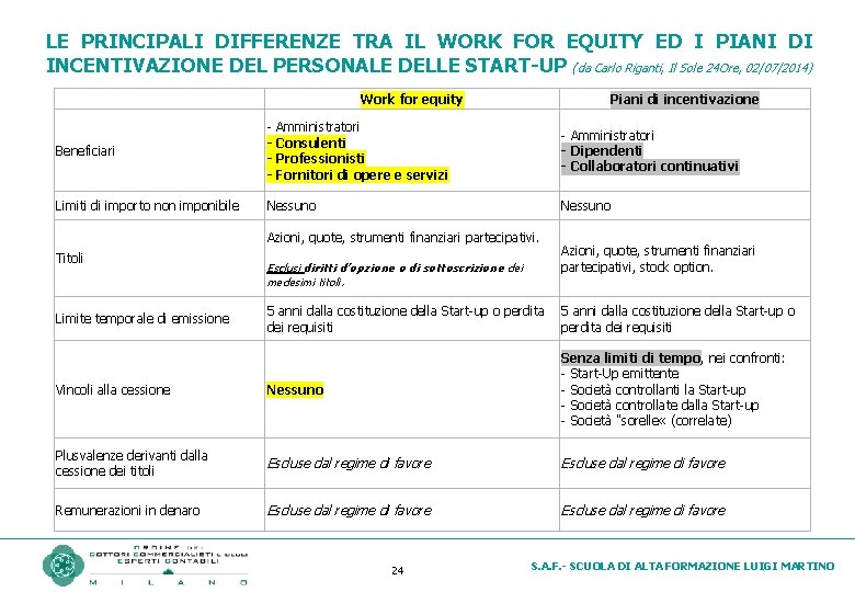 LE PRINCIPALI DIFFERENZE TRA IL WORK FOR EQUITY ED I PIANI DI INCENTIVAZIONE DEL