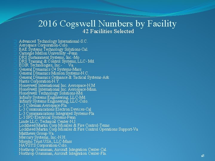 2016 Cogswell Numbers by Facility 42 Facilities Selected � � � � � �