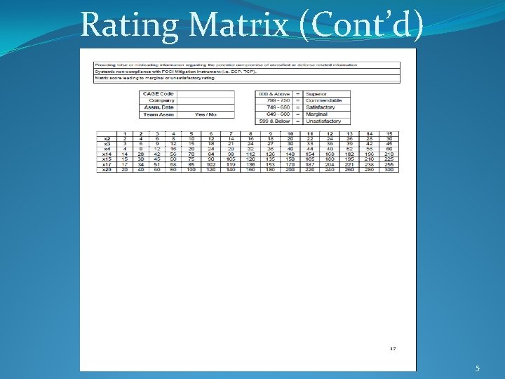 Rating Matrix (Cont’d) 5 